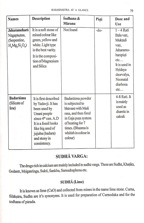 Rasa Sastra At A Glance